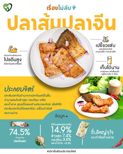 Prakobjit: Product information